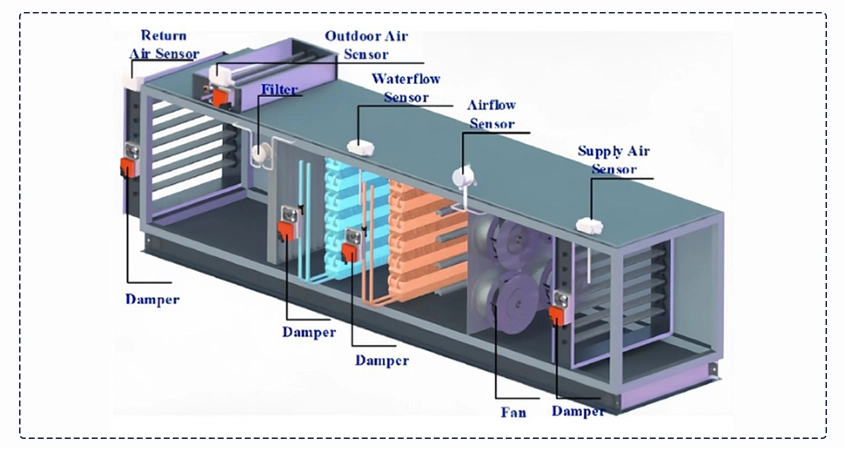 Cấu tạo hệ thống HVAC