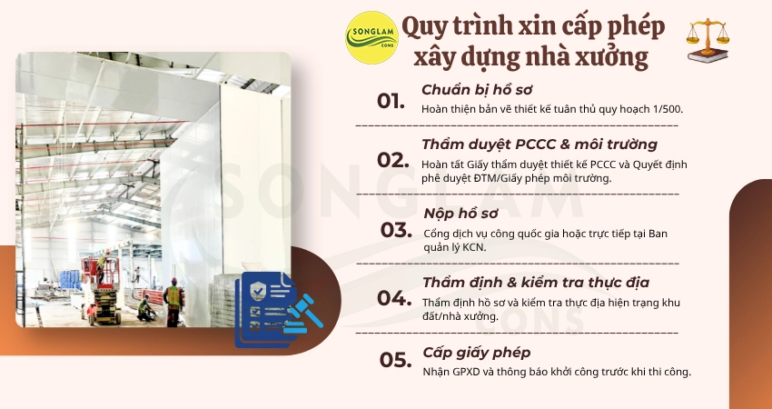 Quy trình thực hiện xin cấp phép xây dựng nhà xưởng sản xuất