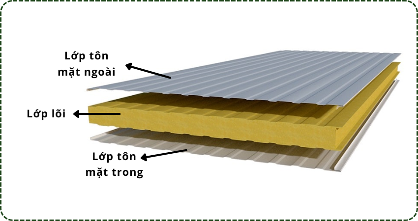 Cấu tạo của tấm Panel
