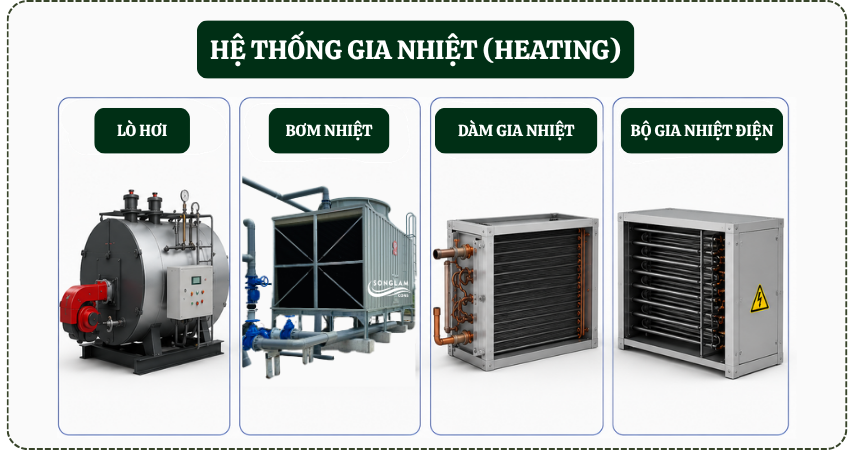 Hệ thống gia nhiệt trong hệ HVAC
